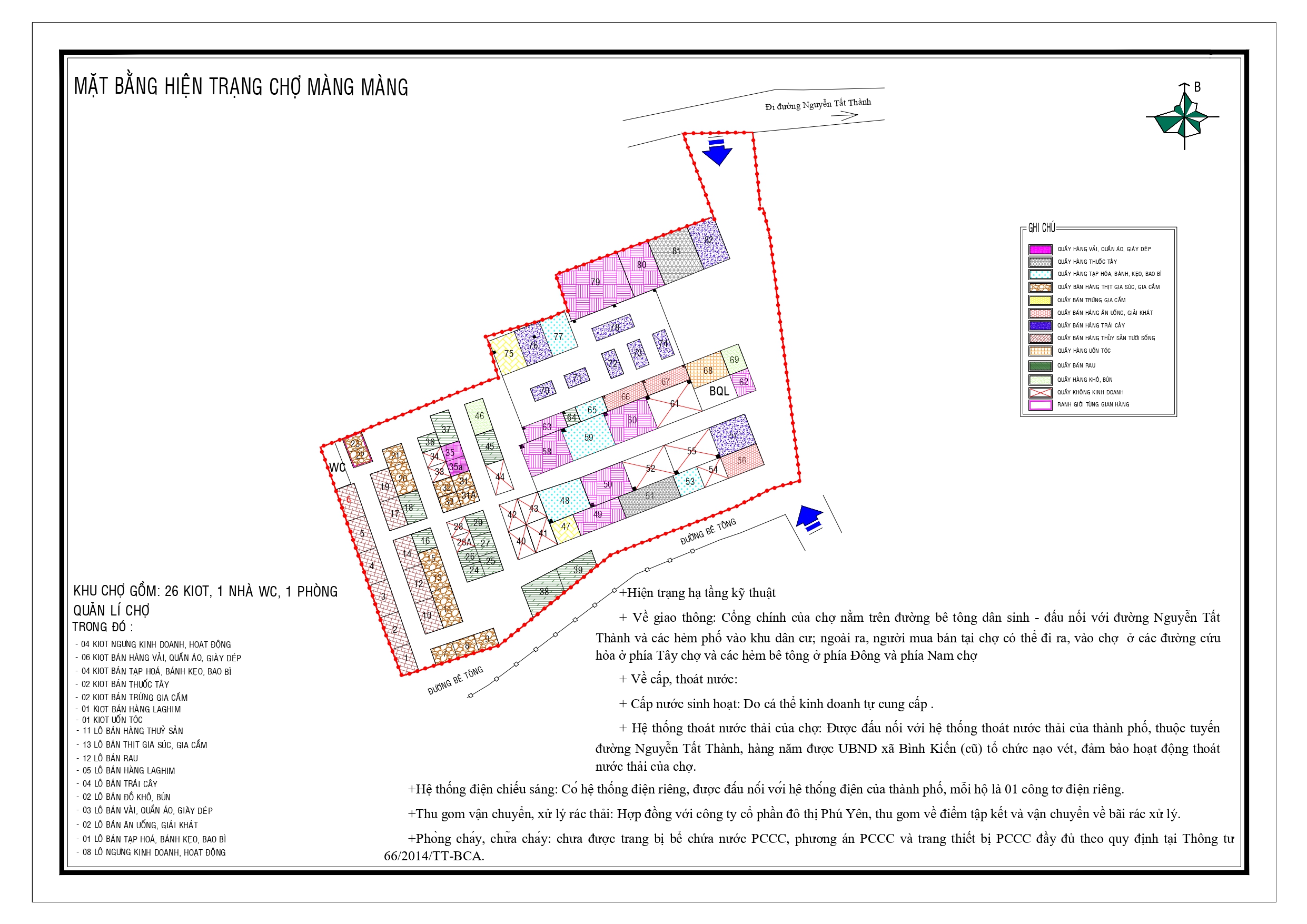 Thông báo về việc niêm yết công khai Phương án quản lý, kinh doanh, khai thác chợ trên địa bàn phường Bình Kiến